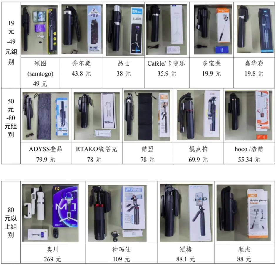 费者权益保护委员会2024年自拍杆商品比较试验结果公告z6尊龙·中国网站网购自拍神器如何“避坑”？——广西消(图3)