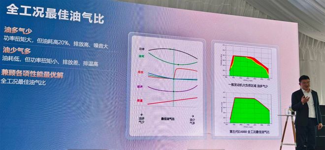 一战：途昂Pro与第五代EA888发动机尊龙凯时ag旗舰厅网站上汽大众2025第(图15)