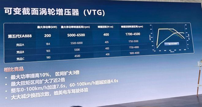 一战：途昂Pro与第五代EA888发动机尊龙凯时ag旗舰厅网站上汽大众2025第(图14)