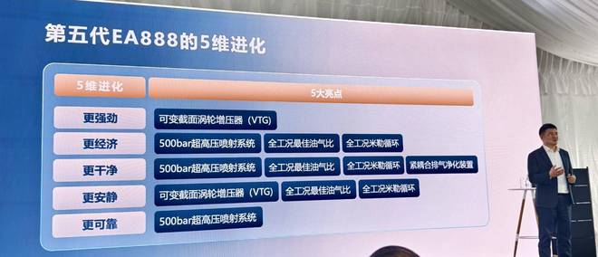 一战：途昂Pro与第五代EA888发动机尊龙凯时ag旗舰厅网站上汽大众2025第(图12)