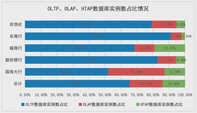 业数据库创新发展研究凯时尊龙观点 金融(图2)