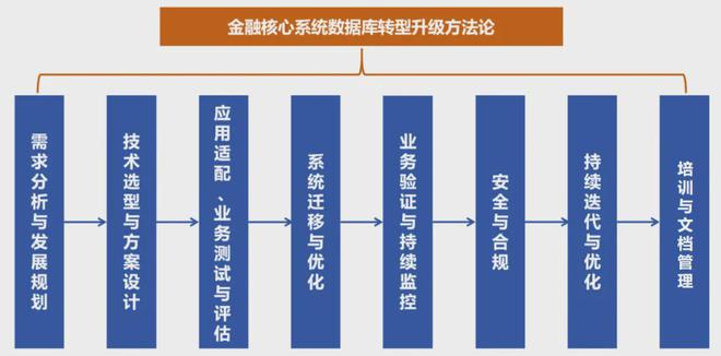 业数据库创新发展研究凯时尊龙观点 金融